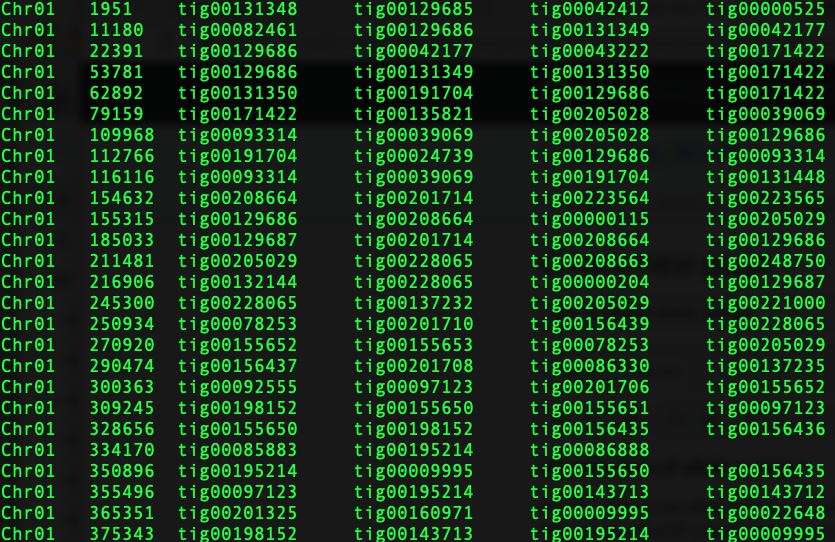 Allele.ctg.table