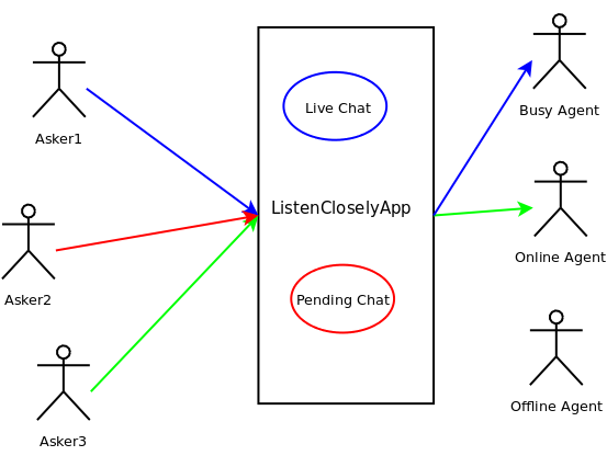 https://raw.github.com/jlmadurga/listenclosely/master/docs/imgs/diagram.png