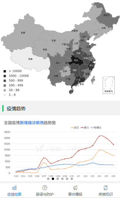 疫情地图及趋势