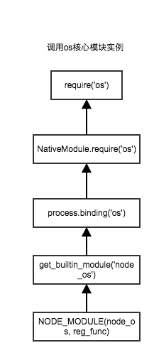 example-module.png