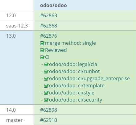 Pull request status dashboard