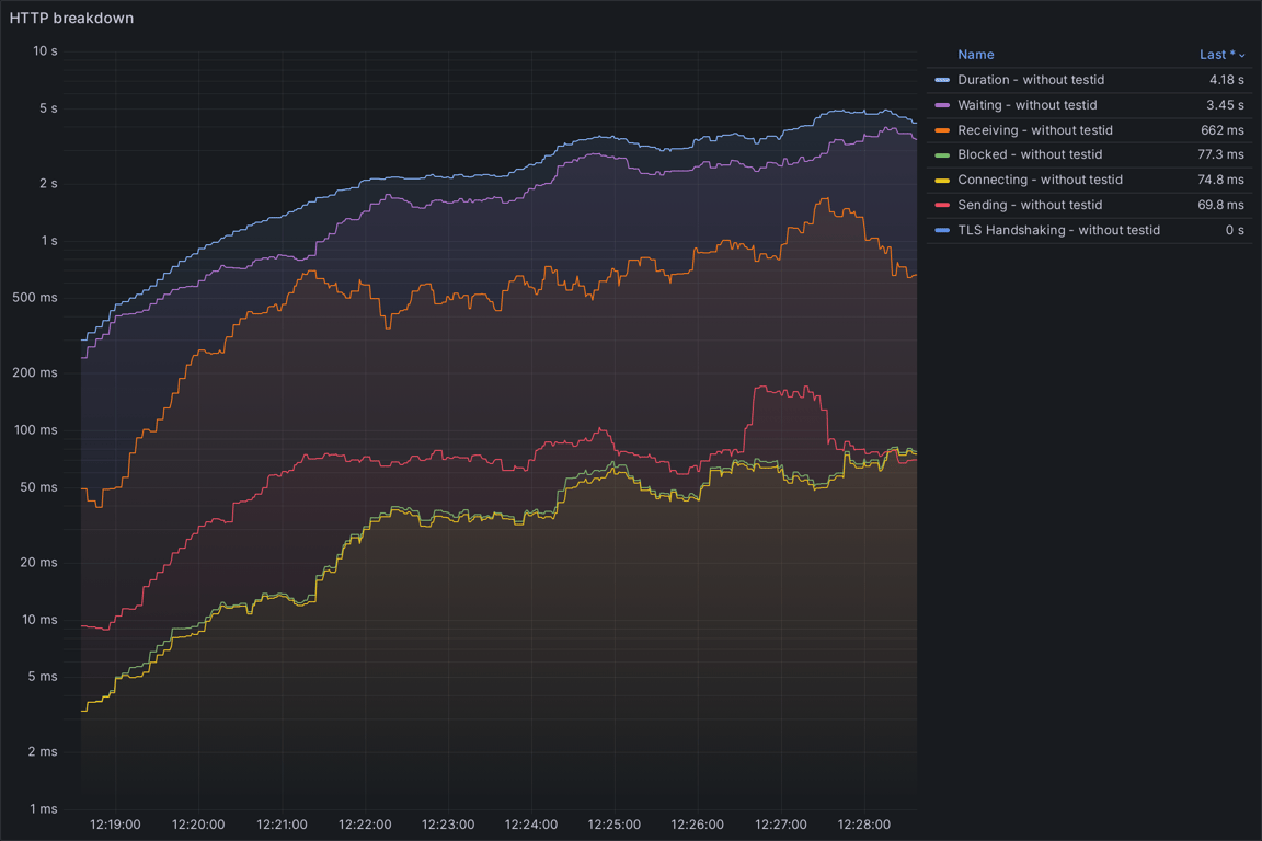 HTTP Overview