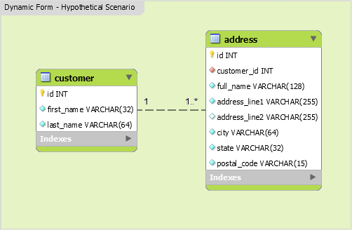 Database