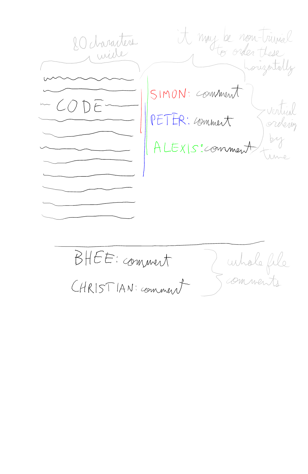 Code_Review1