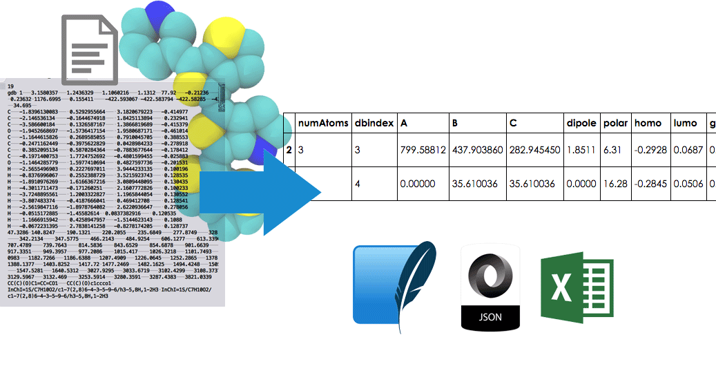 Data Wrangling