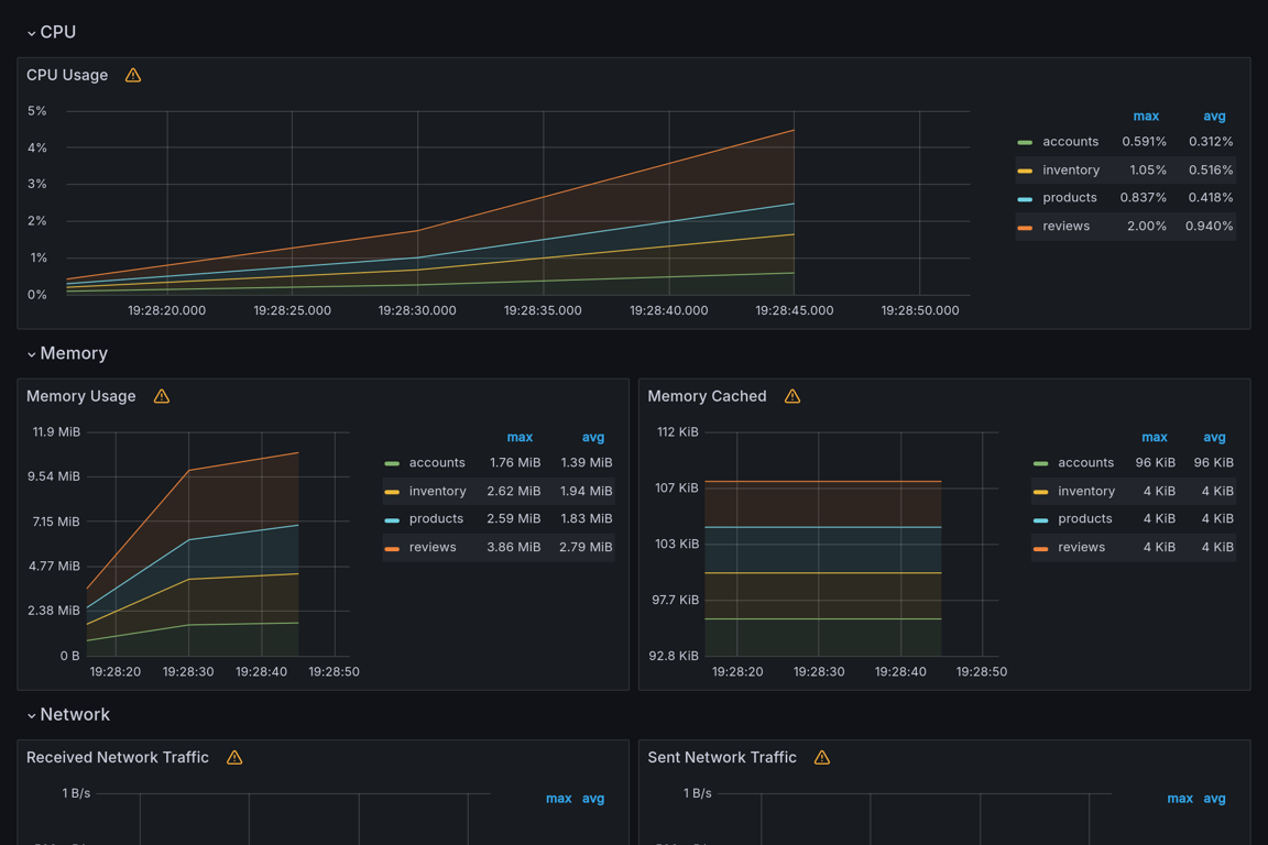 Subgraphs Overview