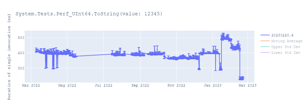 graph