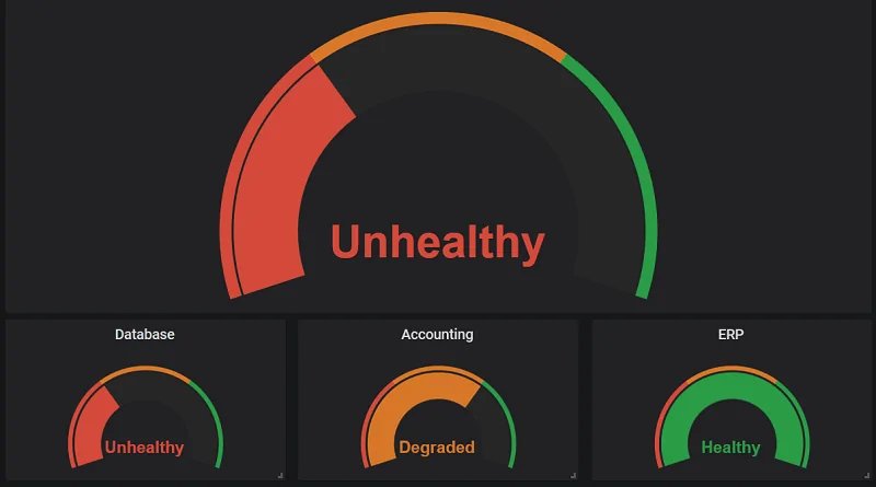 healthchecks dashboard