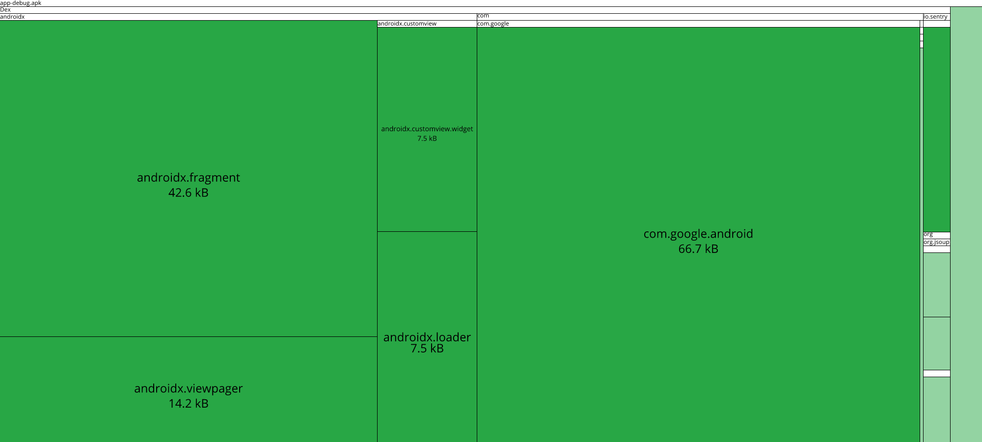 Image of diff