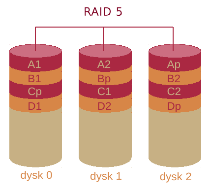 Raid5