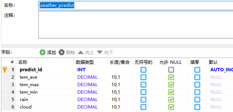 预测数据库表结构