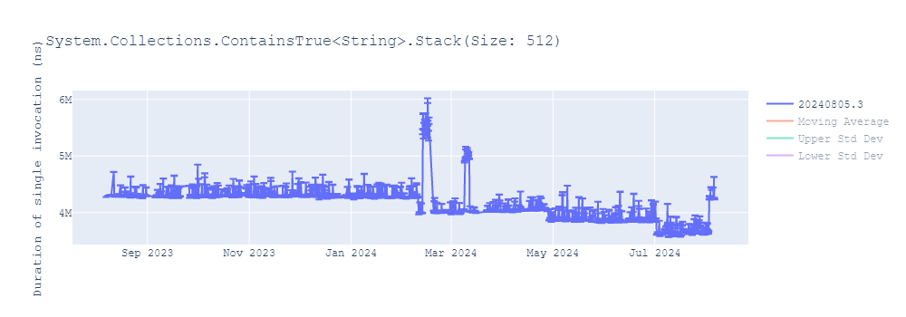 graph