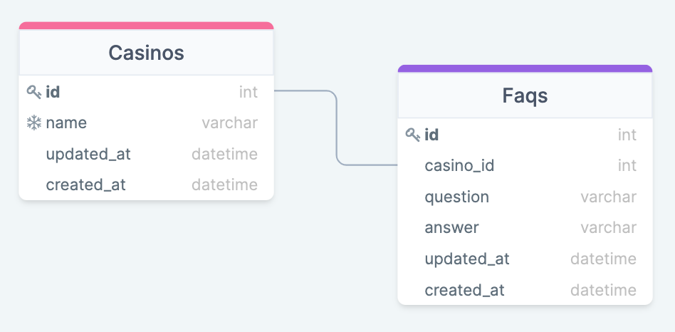 Database Schema image