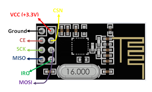 NRF24L01+ pinout