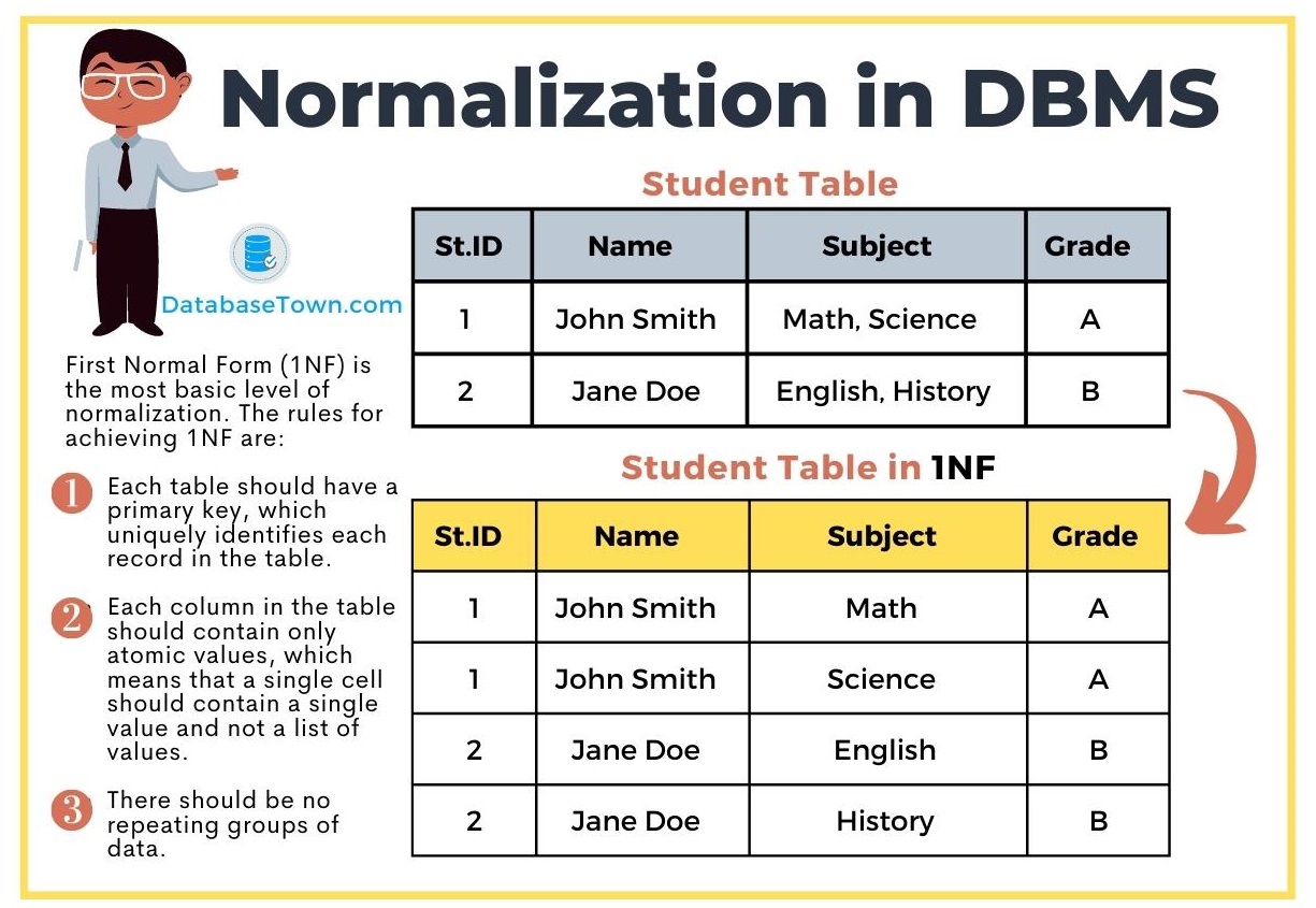 Data Normalization