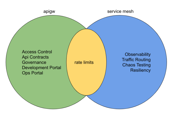 apigw_vs_servicemesh