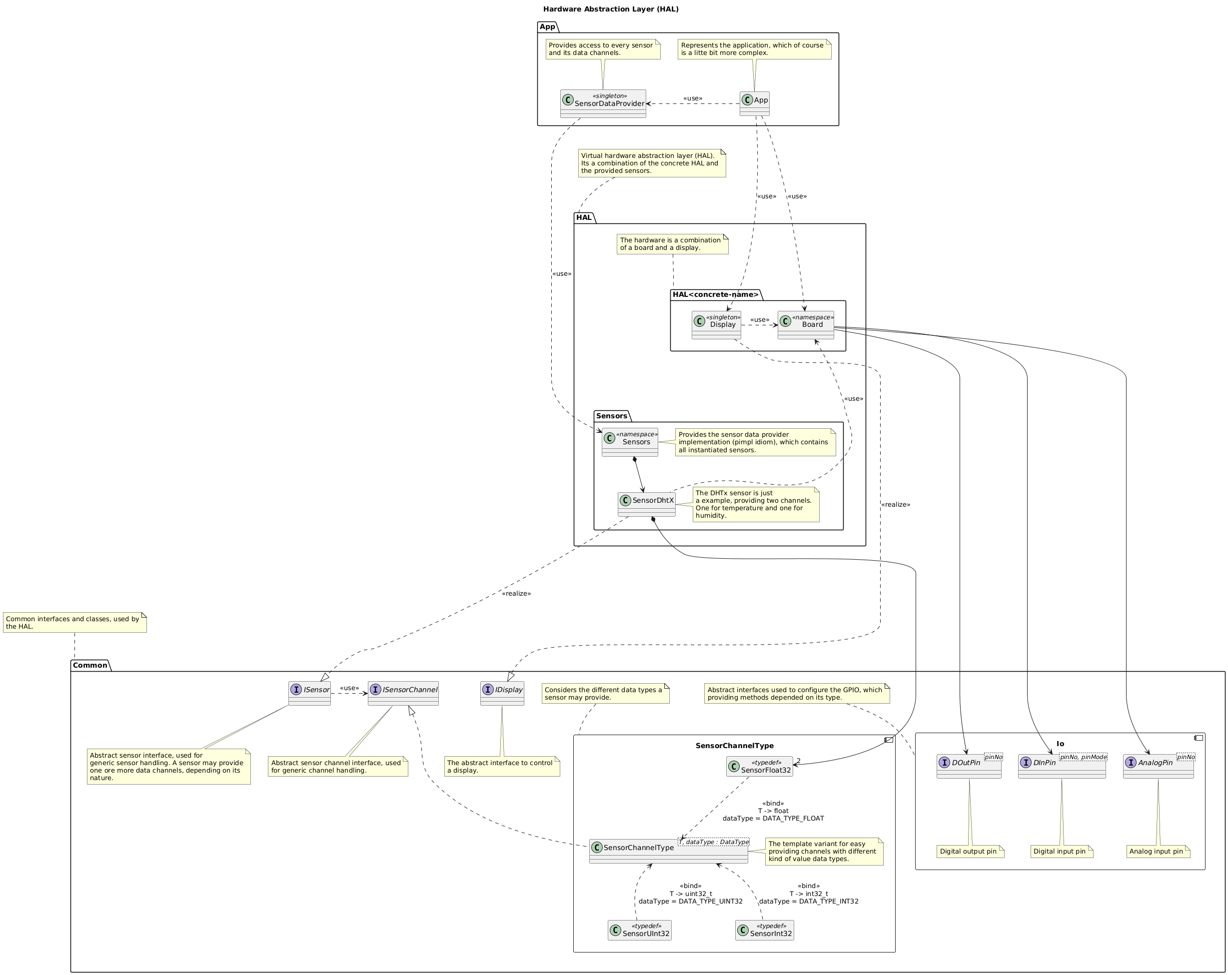 hal-diagram