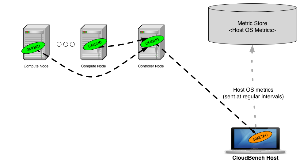 HOST OS METRICS COLLECTION