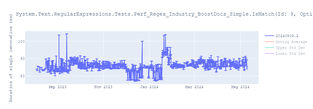 graph