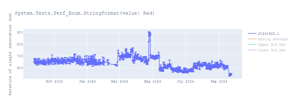 graph