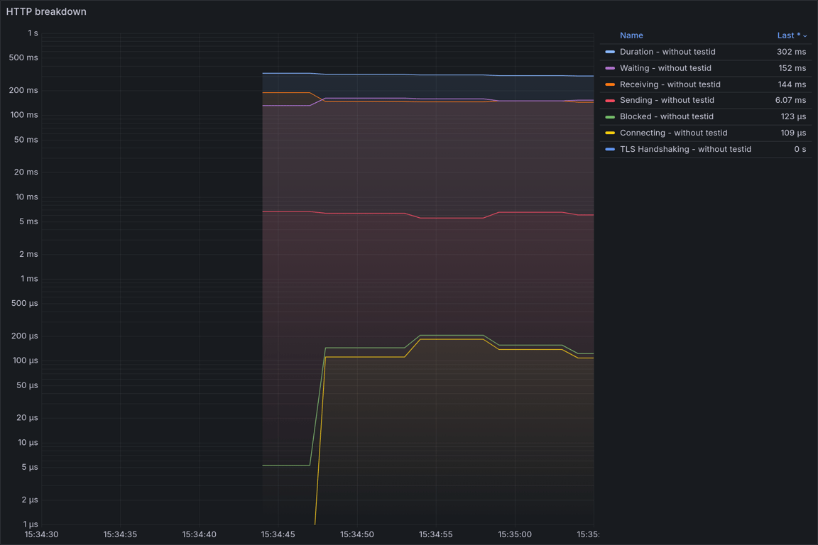 HTTP Overview