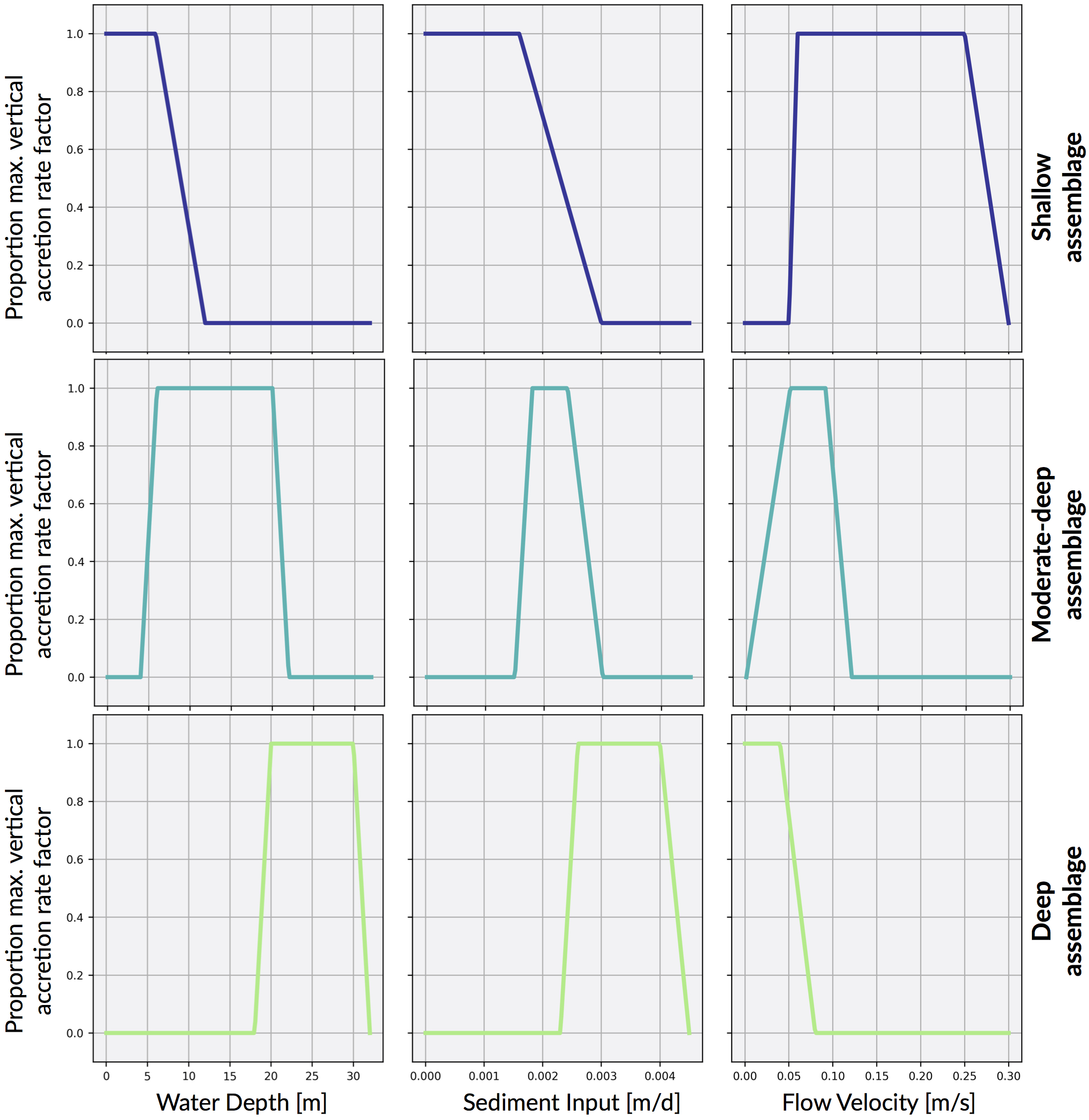 environmental threshold functions