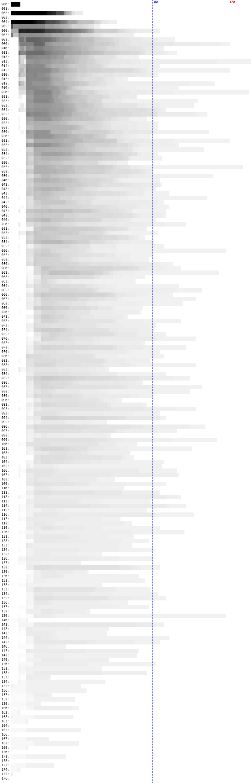 Outline of multiple files