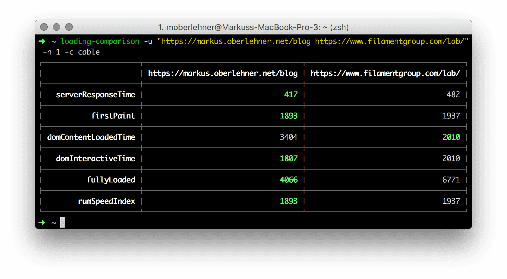 CLI output example