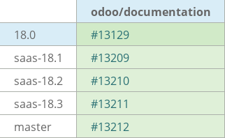 Pull request status dashboard