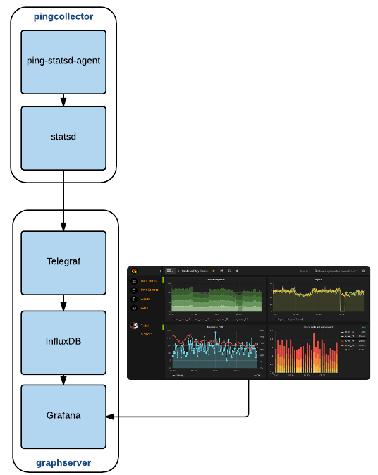 ping-metrics-overview