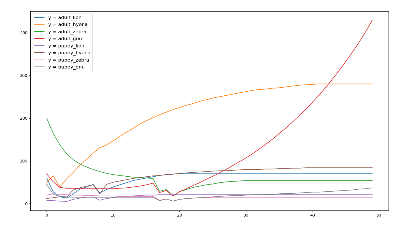 Figure 1-1