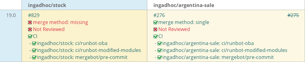 Pull request status dashboard