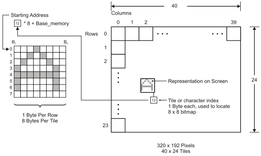 Tile Mapping Example