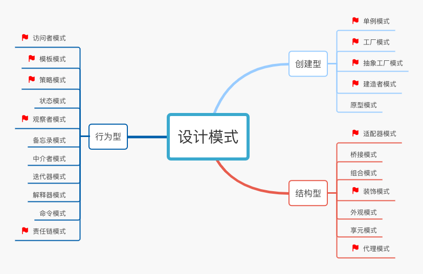 设计模式