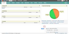 Crm Dashboard