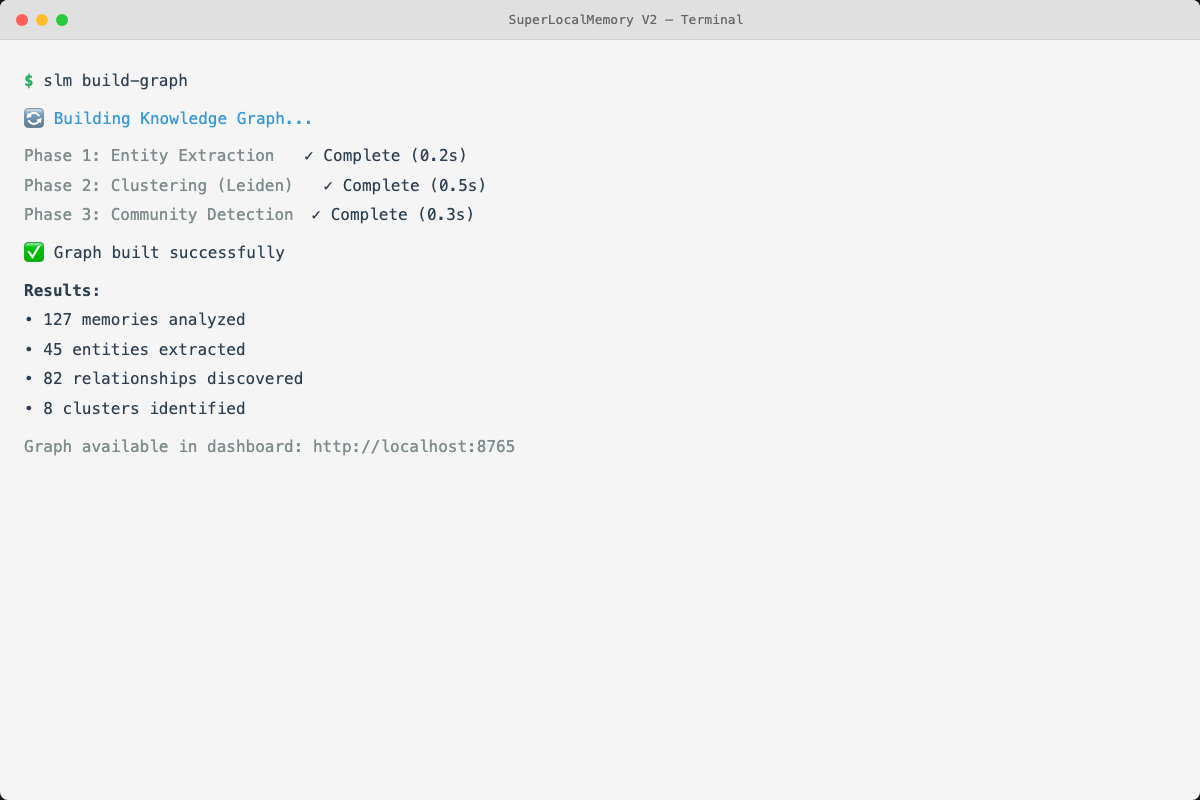 CLI Build Graph