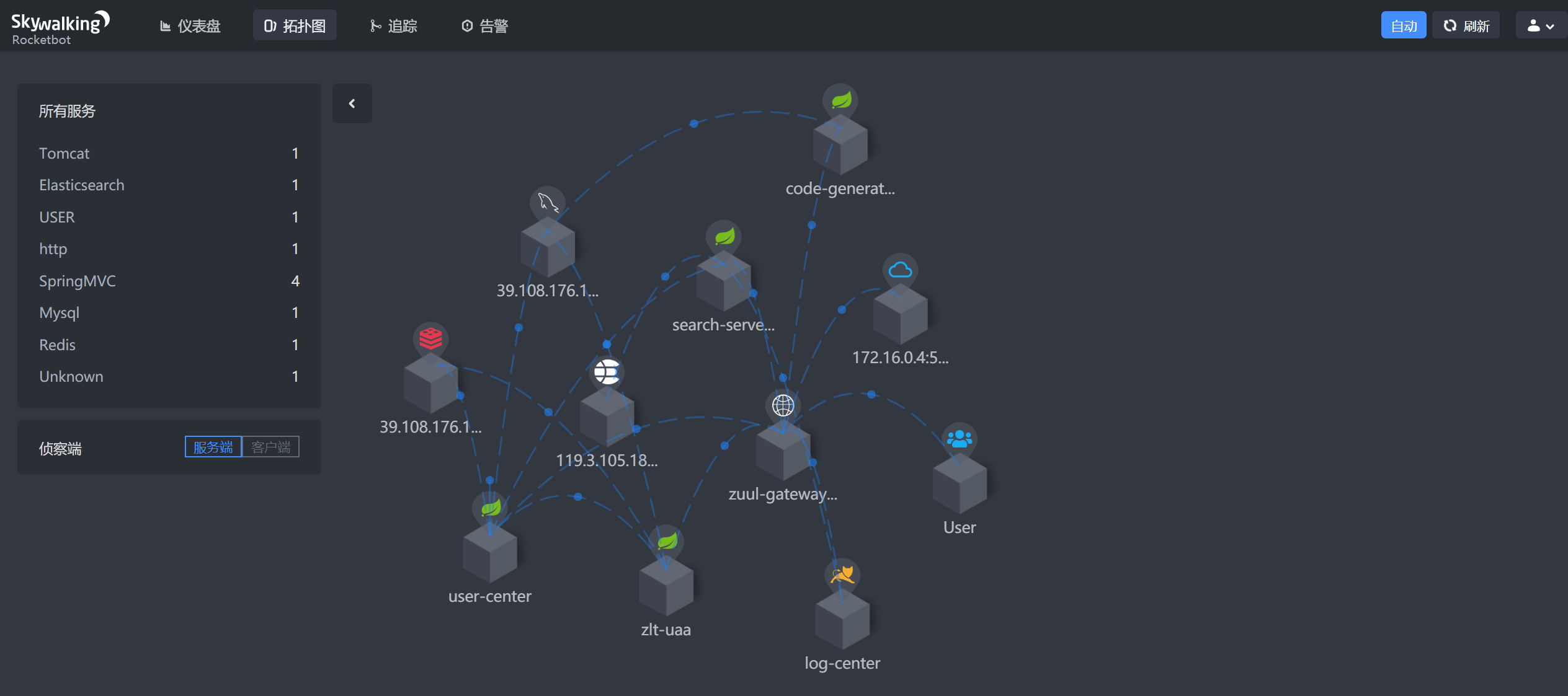 skywalking application topology diagram