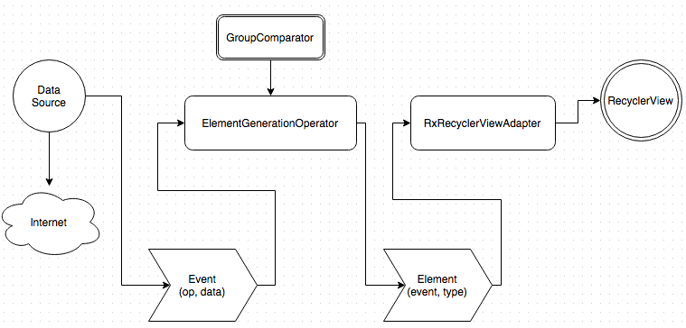 Data Flow Visualization