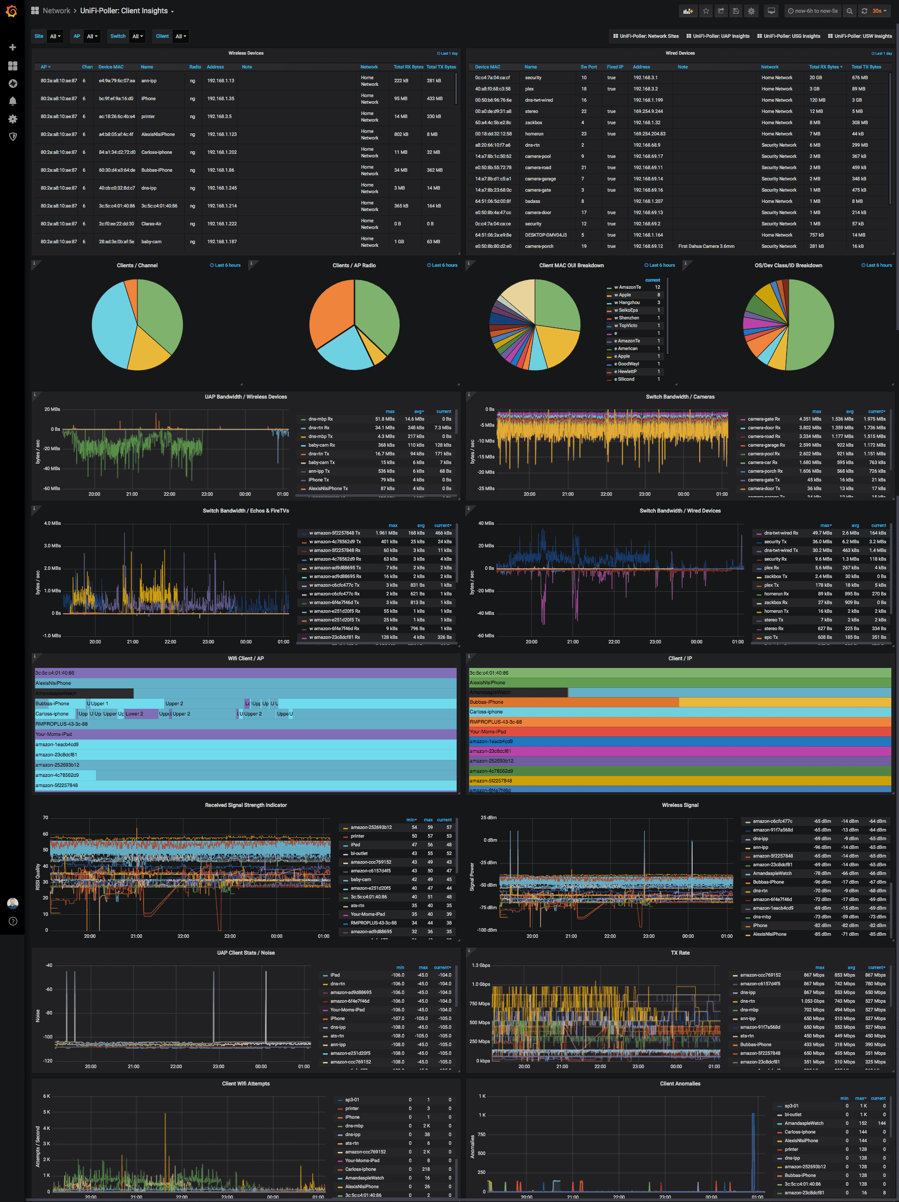 UniFi Clients Dashboard Image