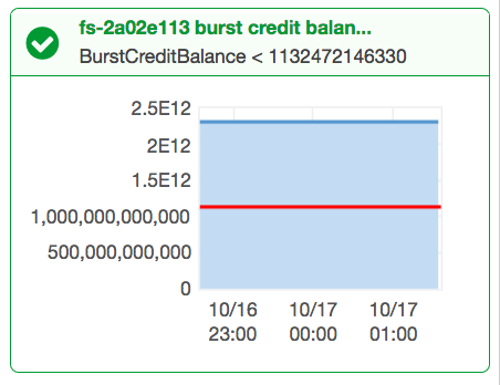 burst-credit-balance-warning