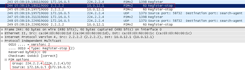 PIM Register-Stop