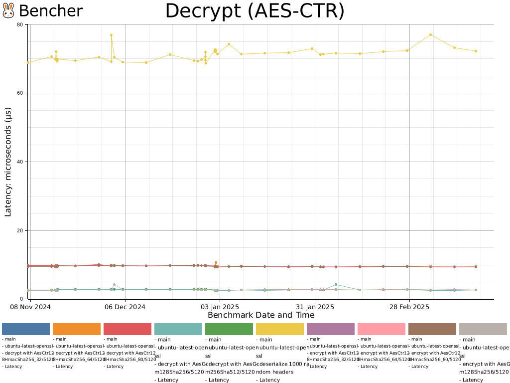 Decrypt (AES-CTR)