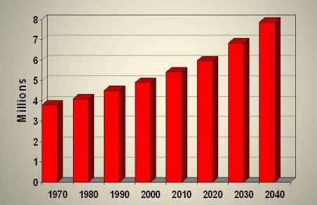 Heart Failure Prediction