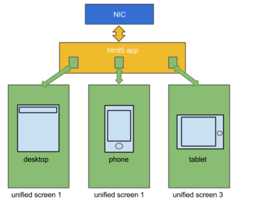 overview application manager