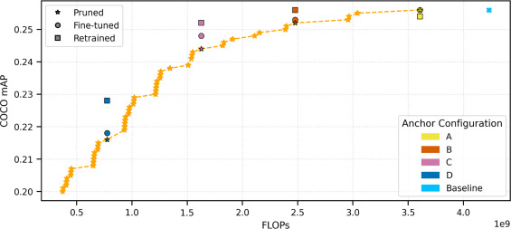 Results plot from paper