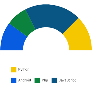 alt tag