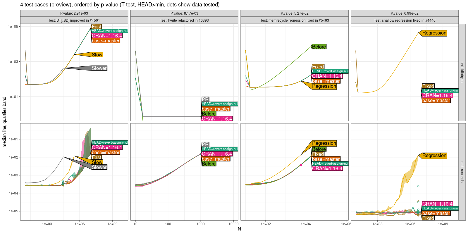 Comparison Plot