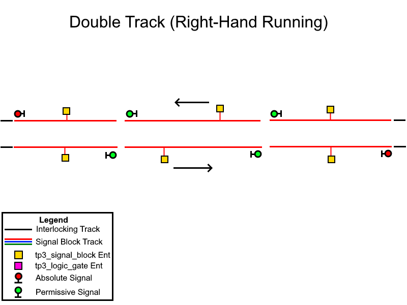 Double RHR