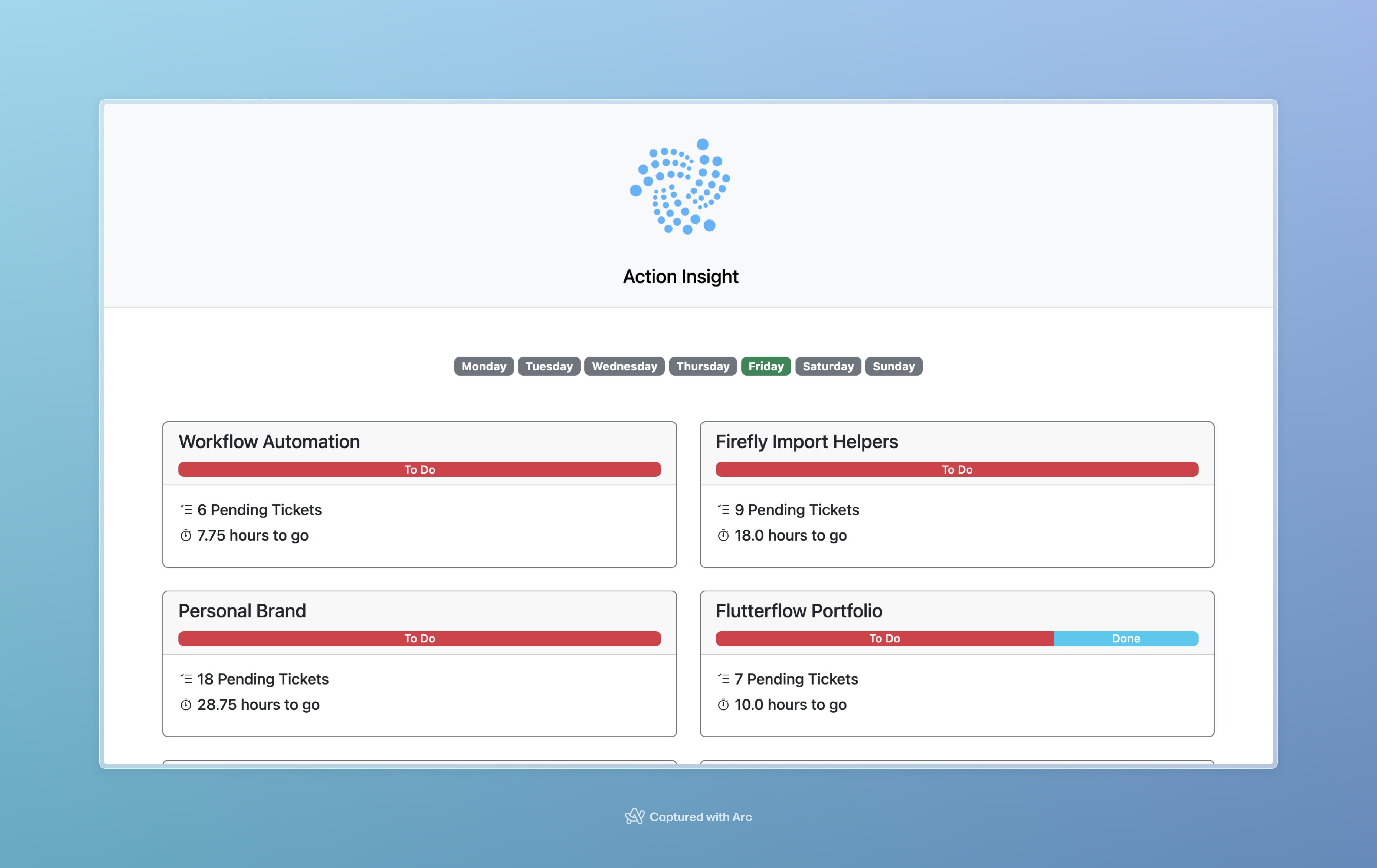 Jira Dashboard Screenshot