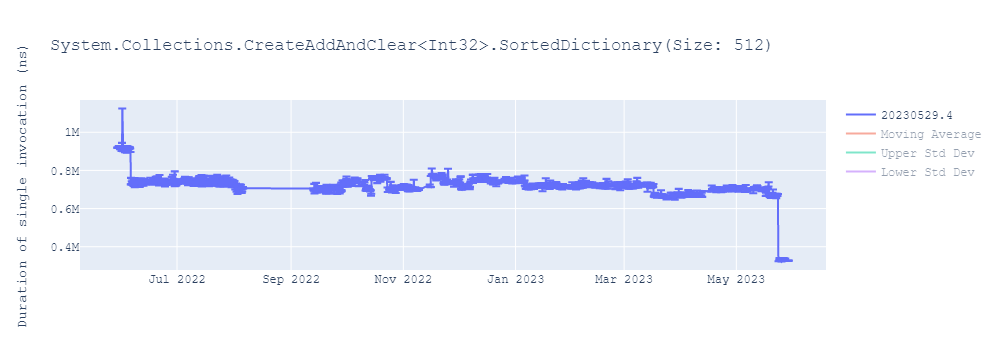 graph